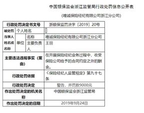 唯誠保險(xiǎn)經(jīng)紀(jì)違規(guī)收受合同外酬金，遭監(jiān)管部門罰款1.8萬元