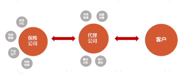 國康保險(xiǎn)創(chuàng)新業(yè)務(wù)模式 保險(xiǎn)經(jīng)紀(jì)業(yè)務(wù)，讓您買保險(xiǎn)看全國名醫(yī)，看病不再愁