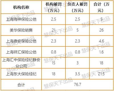 2020年第38周全周市場綜述 車險(xiǎn)綜改首批單現(xiàn)身，降幅達(dá)20%；新一輪保險(xiǎn)產(chǎn)品組合整治吹號高質(zhì)監(jiān)督啟動