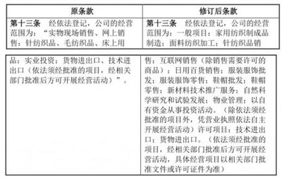 真愛美家調整經營范圍，深化家用紡織與物業服務布局